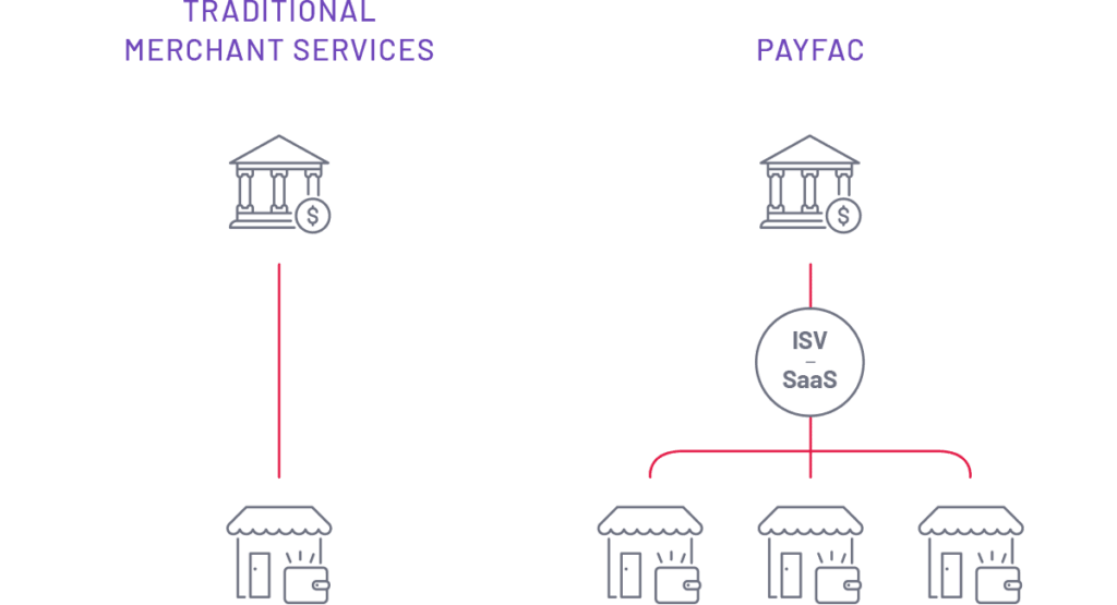 CardKnox PayFac Infographic-trad merch vs payfac 1