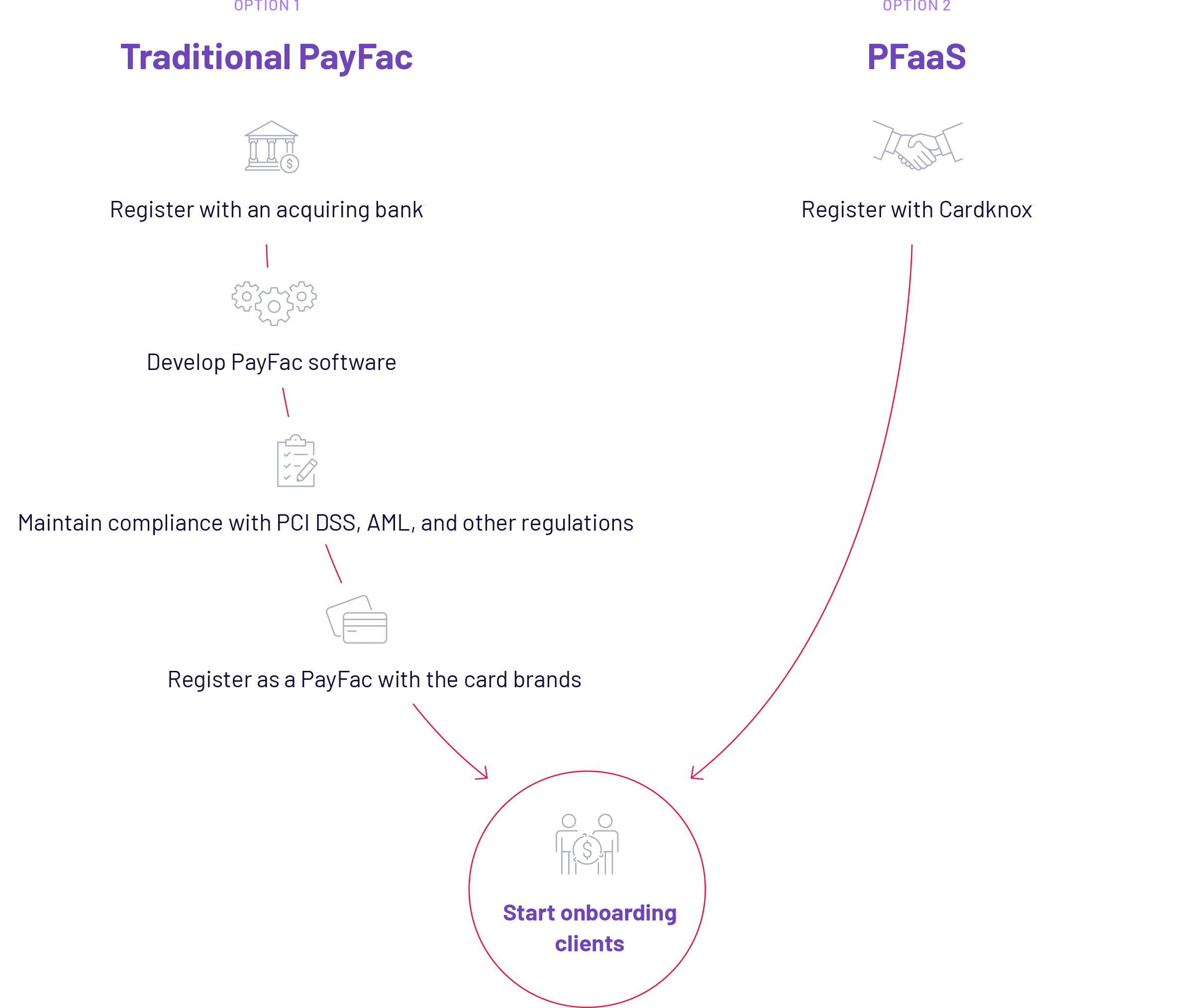 CardKnox-PayFac Infographic-trad vs pfaas