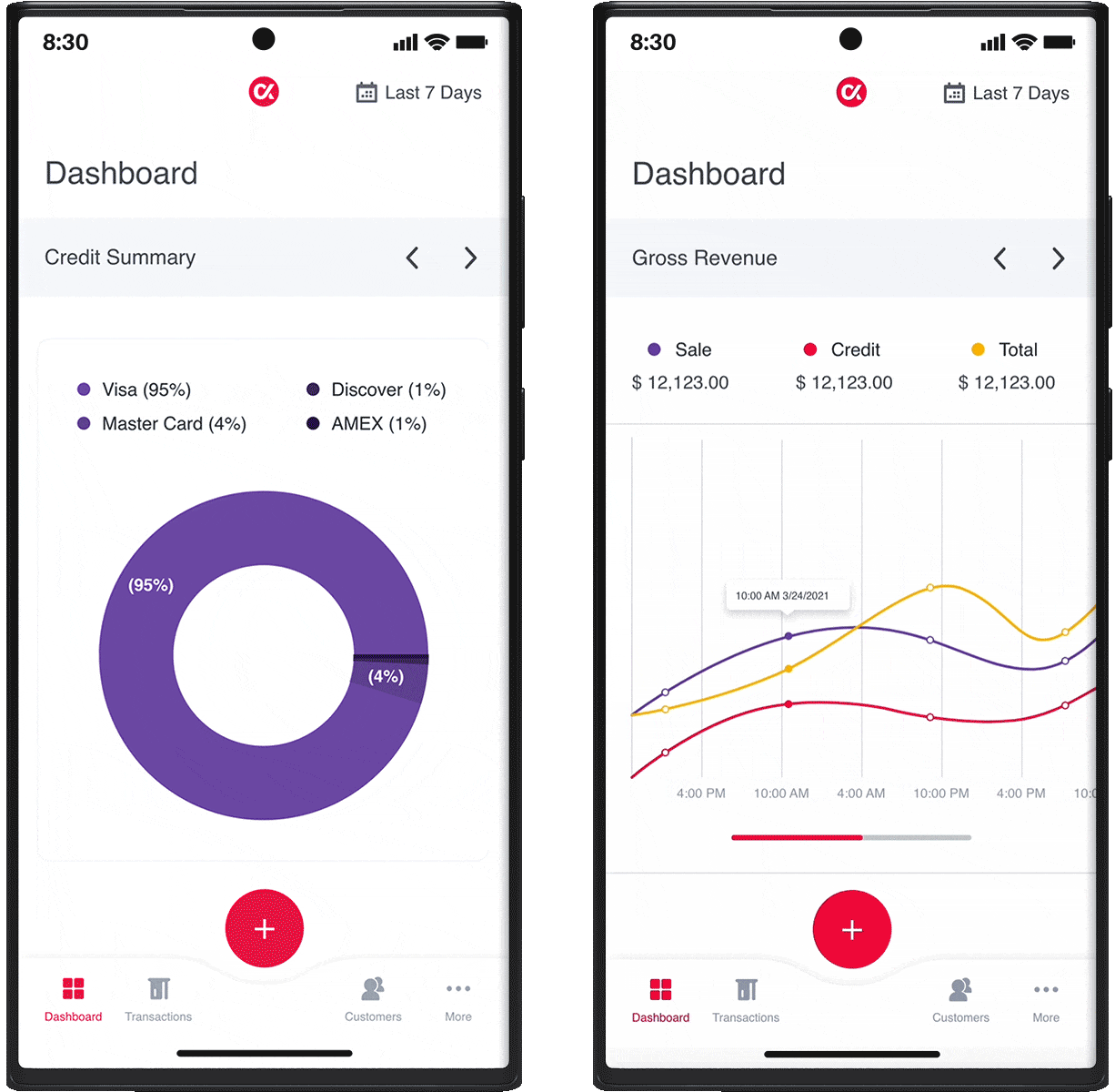 Powerful Analytics at Your Fingertips