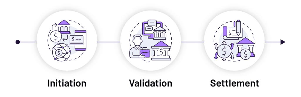 The technology behind ACH payments