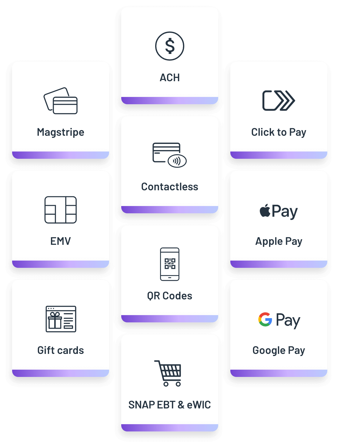 Wide Range of Payment Types