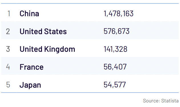 Statista Data Graph mPOS